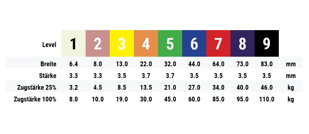 Atletica resistance bands size chart: 9 levels, 0.25 to 3.3 inch wide, up to 243 lb resistance
